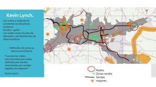 Kevin Lynch.
Definición de como se
estructura el barrio
“Los barrios están
estructurados por nodos
definidos por bordes
atravesados por sendas
regados de mojones”
Kevin Lynch.
Los nodos y mojones se
convierten en atractivos
turísticos
Sendas – guían
Los nodos crean círculos de
ubicación y de distribución de
sitios turísticos
Nodos
Zonas verdes
Sendas
mojones
 