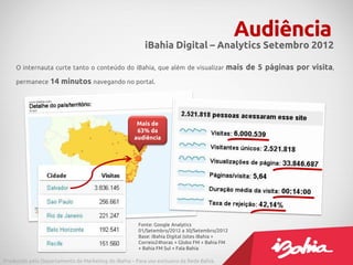 Audiência
                                                         iBahia Digital – Analytics Setembro 2012

     O internauta curte tanto o conteúdo do iBahia, que além de visualizar               mais de 5 páginas por visita,
     permanece 14      minutos navegando no portal.




                                                      Mais de
                                                      63% da
                                                     audiência




                                                      Fonte: Google Analytics
                                                      01/Setembro/2012 a 30/Setembro/2012
                                                      Base: iBahia Digital (sites iBahia +
                                                      Correio24horas + Globo FM + Bahia FM
                                                      + Bahia FM Sul + Fala Bahia

Produzido pelo Departamento de Marketing do iBahia – Para uso exclusivo da Rede Bahia.
 