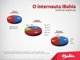 O internauta iBahia
                                                                                                       Perfil da Audiência
                      Sexo


              50%               50%
                                                                   Idade

                                                 10%       4%                            10-19
                    Masculino
                                                                  22%                    20-29
                    Feminino                      18%
                                                                                         30-39
                                                                   46%
                                                                                                       Classe
                                                                                         40-49
                                                                                         50+            6%


                                                                                                                50%   AB
                                                                                                 44%                  C
                                                                                                                      DE




    Fonte: Ipsos: Estudos Marplan EGM - Grande Salvador – Janeiro a Dezembro/2011
    * Universo de pesquisa compreende internautas que acessaram o iBahia nos últimos 30 dias.




Produzido pelo Departamento de Marketing do iBahia – Para uso exclusivo da Rede Bahia.
 