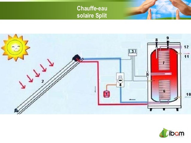 chauffe eau solaire maroc
