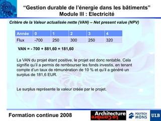 “Gestion durable de l’énergie dans les bâtiments”
Module III : Electricité
Critère de la Valeur actualisée nette (VAN) – Net present value (NPV)
Année

0

1

2

3

4

Flux

-700

250

300

250

320

VAN = - 700 + 881,60 = 181,60
La VAN du projet étant positive, le projet est donc rentable. Cela
signifie qu’il a permis de rembourser les fonds investis, en tenant
compte d’un taux de rémunération de 10 % et qu’il a généré un
surplus de 181,6 EUR.

Le surplus représente la valeur créée par le projet.

Formation continue 2008

 