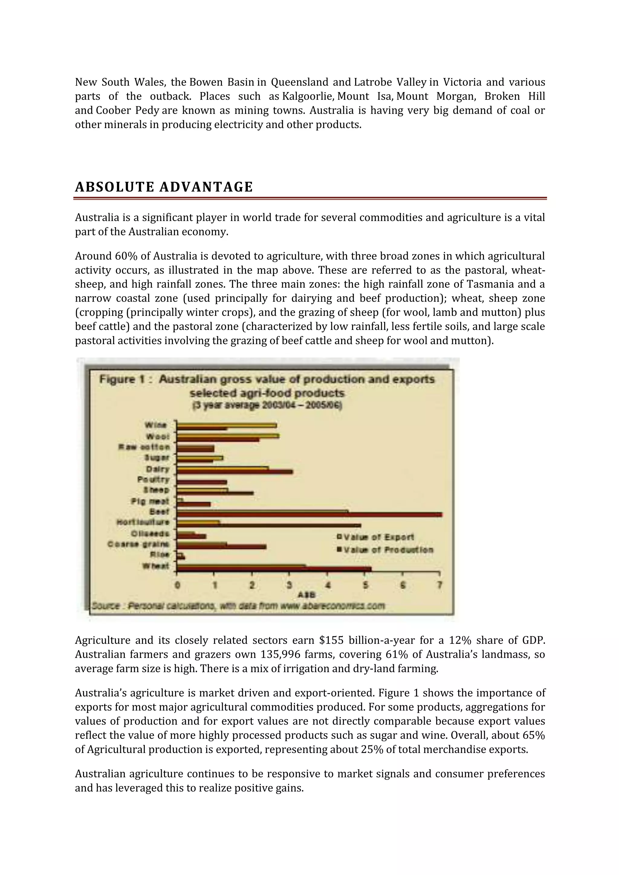 New South Wales, the Bowen Basin in Queensland and Latrobe Valley in Victoria and various
parts of the outback. Places such as Kalgoorlie, Mount Isa, Mount Morgan, Broken Hill
and Coober Pedy are known as mining towns. Australia is having very big demand of coal or
other minerals in producing electricity and other products.

ABSOLUTE ADVANTAGE
Australia is a significant player in world trade for several commodities and agriculture is a vital
part of the Australian economy.
Around 60% of Australia is devoted to agriculture, with three broad zones in which agricultural
activity occurs, as illustrated in the map above. These are referred to as the pastoral, wheatsheep, and high rainfall zones. The three main zones: the high rainfall zone of Tasmania and a
narrow coastal zone (used principally for dairying and beef production); wheat, sheep zone
(cropping (principally winter crops), and the grazing of sheep (for wool, lamb and mutton) plus
beef cattle) and the pastoral zone (characterized by low rainfall, less fertile soils, and large scale
pastoral activities involving the grazing of beef cattle and sheep for wool and mutton).

Agriculture and its closely related sectors earn $155 billion-a-year for a 12% share of GDP.
Australian farmers and grazers own 135,996 farms, covering 61% of Australia’s landmass, so
average farm size is high. There is a mix of irrigation and dry-land farming.
Australia’s agriculture is market driven and export-oriented. Figure 1 shows the importance of
exports for most major agricultural commodities produced. For some products, aggregations for
values of production and for export values are not directly comparable because export values
reflect the value of more highly processed products such as sugar and wine. Overall, about 65%
of Agricultural production is exported, representing about 25% of total merchandise exports.
Australian agriculture continues to be responsive to market signals and consumer preferences
and has leveraged this to realize positive gains.

 
