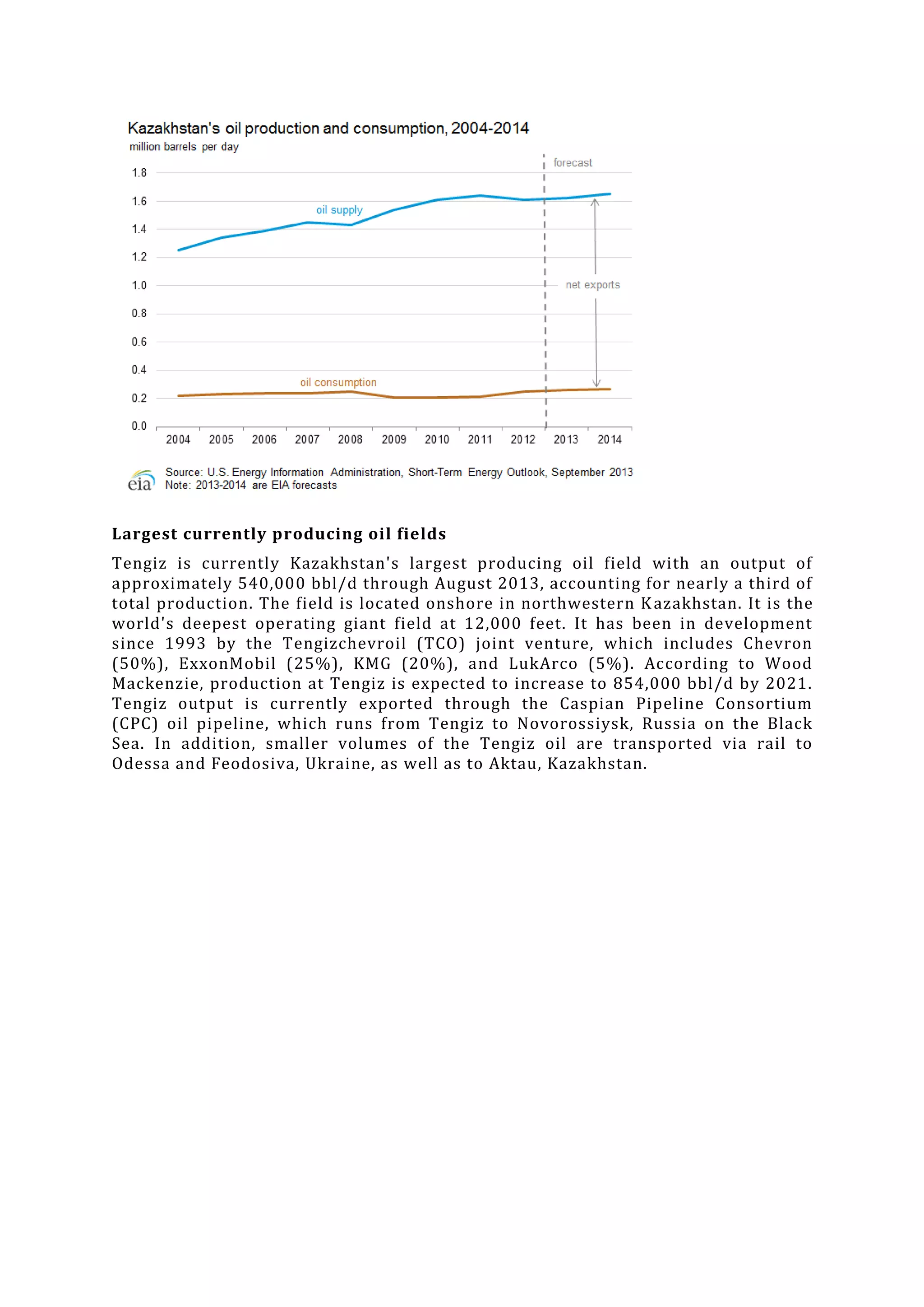 Largest currently producing oil fields
Tengiz is currently Kazakhstan's largest producing oil field with an output of
approximately 540,000 bbl/d through August 2013, accounting for nearly a third of
total production. The field is located onshore in northwestern K azakhstan. It is the
world's deepest operating giant field at 12,000 feet. It has been in development
since 1993 by the Tengizchevroil (TCO) joint venture, which includes Chevron
(50%), ExxonMobil (25%), KMG (20%), and LukArco (5%). According to Wood
Mackenzie, production at Tengiz is expected to increase to 854,000 bbl/d by 2021.
Tengiz output is currently exported through the Caspian Pipeline Consortium
(CPC) oil pipeline, which runs from Tengiz to Novorossiysk, Russia on the Black
Sea. In addition, smaller volumes of the Tengiz oil are transported via rail to
Odessa and Feodosiva, Ukraine, as well as to Aktau, Kazakhstan.

 