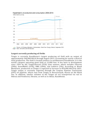 Largest currently producing oil fields
Tengiz is currently Kazakhstan's largest producing oil field with an output of
approximately 540,000 bbl/d through August 2013, accounting for nearly a third of
total production. The field is located onshore in northwestern K azakhstan. It is the
world's deepest operating giant field at 12,000 feet. It has been in development
since 1993 by the Tengizchevroil (TCO) joint venture, which includes Chevron
(50%), ExxonMobil (25%), KMG (20%), and LukArco (5%). According to Wood
Mackenzie, production at Tengiz is expected to increase to 854,000 bbl/d by 2021.
Tengiz output is currently exported through the Caspian Pipeline Consortium
(CPC) oil pipeline, which runs from Tengiz to Novorossiysk, Russia on the Black
Sea. In addition, smaller volumes of the Tengiz oil are transported via rail to
Odessa and Feodosiva, Ukraine, as well as to Aktau, Kazakhstan.

 