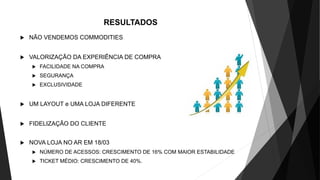 RESULTADOS
 NÃO VENDEMOS COMMODITIES
 VALORIZAÇÃO DA EXPERIÊNCIA DE COMPRA
 FACILIDADE NA COMPRA
 SEGURANÇA
 EXCLUSIVIDADE
 UM LAYOUT e UMA LOJA DIFERENTE
 FIDELIZAÇÃO DO CLIENTE
 NOVA LOJA NO AR EM 18/03
 NÚMERO DE ACESSOS: CRESCIMENTO DE 16% COM MAIOR ESTABILIDADE
 TICKET MÉDIO: CRESCIMENTO DE 40%.
 
