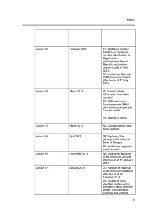 Preface
11
Version 42 February 2013 FR: Update of contact:
Addition of Telephone
number. Modification of
Regional and
administrative French
Republic subdivision
country codes in field:
Q.5.2
BR: Addition of National
IBAN format for BRAZIL
effective as of 1
st
July
2013.
Version 43 March 2013 IT: Contact details
information have been
updated.
BR: IBAN electronic
format example, IBAN
print format example and
Contact details.
PS: change of name
Version 44 March 2013 NL: Contact details have
been updated.
Version 45 April 2013 GE: Update of the
address of the national
Bank of Georgia
BR: Addition of a generic
email account.
Version 46 November 2013 QA: Addition of National
IBAN format for QATAR
effective as of 1
st
January
2014.
Version 47 January 2014 JO: Addition of National
IBAN format for JORDAN
effective as of 02
February 2014.
PT: Update of Bank
identifier position within
the BBAN, Bank identifier
length, Bank identifier
example and Contact
 