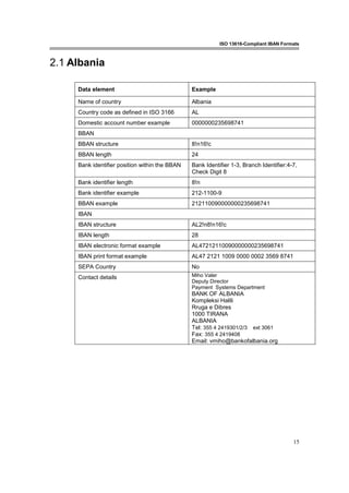 ISO 13616-Compliant IBAN Formats
15
2.1 Albania
Data element Example
Name of country Albania
Country code as defined in ISO 3166 AL
Domestic account number example 0000000235698741
BBAN
BBAN structure 8!n16!c
BBAN length 24
Bank identifier position within the BBAN Bank Identifier 1-3, Branch Identifier:4-7,
Check Digit 8
Bank identifier length 8!n
Bank identifier example 212-1100-9
BBAN example 212110090000000235698741
IBAN
IBAN structure AL2!n8!n16!c
IBAN length 28
IBAN electronic format example AL47212110090000000235698741
IBAN print format example AL47 2121 1009 0000 0002 3569 8741
SEPA Country No
Contact details Miho Valer
Deputy Director
Payment Systems Department
BANK OF ALBANIA
Kompleksi Halili
Rruga e Dibres
1000 TIRANA
ALBANIA
Tel: 355 4 2419301/2/3 ext 3061
Fax: 355 4 2419408
Email: vmiho@bankofalbania.org
 
