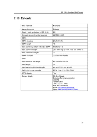 ISO 13616-Compliant IBAN Formats
30
2.16 Estonia
Data element Example
Name of country Estonia
Country code as defined in ISO 3166 EE
Domestic account number example 221020145685
BBAN
BBAN structure 2!n2!n11!n1!n
BBAN length 16
Bank identifier position within the BBAN Positions 1-2
Bank identifier length 2!n – first digit of bank code can not be 0
Bank identifier example 22
BBAN example 2200221020145685
IBAN
IBAN structure and length EE2!n2!n2!n11!n1!n
IBAN length 20
IBAN electronic format example EE382200221020145685
IBAN print format example EE38 2200 2210 2014 5685
SEPA Country Yes
Contact details Mr. Enn Riisalu
Estonian Banking Association
Ahtri 12
10151 Tallinn
Tel: +372 611 6569
Fax: +372 611 6568
Email: pangaliit@pangaliit.ee
Web: www.pangaliit.ee/eng/Codes
 