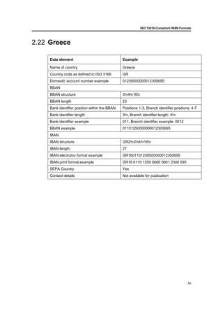 ISO 13616-Compliant IBAN Formats
36
2.22 Greece
Data element Example
Name of country Greece
Country code as defined in ISO 3166 GR
Domestic account number example 01250000000012300695
BBAN
BBAN structure 3!n4!n16!c
BBAN length 23
Bank identifier position within the BBAN Positions 1-3, Branch identifier positions: 4-7
Bank identifier length 3!n, Branch identifier length: 4!n
Bank identifier example 011, Branch identifier example: 0012
BBAN example 01101250000000012300695
IBAN
IBAN structure GR2!n3!n4!n16!c
IBAN length 27
IBAN electronic format example GR1601101250000000012300695
IBAN print format example GR16 0110 1250 0000 0001 2300 695
SEPA Country Yes
Contact details Not available for publication
 