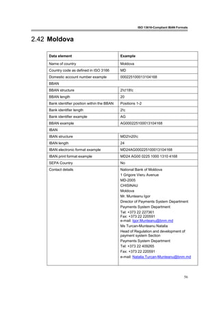 ISO 13616-Compliant IBAN Formats
56
2.42 Moldova
Data element Example
Name of country Moldova
Country code as defined in ISO 3166 MD
Domestic account number example 000225100013104168
BBAN
BBAN structure 2!c!18!c
BBAN length 20
Bank identifier position within the BBAN Positions 1-2
Bank identifier length 2!c
Bank identifier example AG
BBAN example AG000225100013104168
IBAN
IBAN structure MD2!n20!c
IBAN length 24
IBAN electronic format example MD24AG000225100013104168
IBAN print format example MD24 AG00 0225 1000 1310 4168
SEPA Country No
Contact details National Bank of Moldova
1 Grigore Vieru Avenue
MD-2005
CHISINAU
Moldova
Mr. Munteanu Igor
Director of Payments System Department
Payments System Department
Tel: +373 22 227361
Fax: +373 22 220591
e-mail: Igor.Munteanu@bnm.md
Ms Turcan-Munteanu Natalia
Head of Regulation and development of
payment system Section
Payments System Department
Tel: +373 22 409265
Fax: +373 22 220591
e-mail: Natalia.Turcan-Munteanu@bnm.md
 