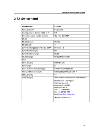 ISO 13616-Compliant IBAN Formats
76
2.62 Switzerland
Data element Example
Name of country Switzerland
Country code as defined in ISO 3166 CH
Domestic account number example 762 1162-3852.957
BBAN
BBAN structure 5!n12!c
BBAN length 17
Bank identifier position within the BBAN Positions 1-5
Bank identifier length 5!n
Bank identifier example 00762
BBAN example 00762011623852957
IBAN
IBAN structure CH2!n5!n12!c
IBAN length 21
IBAN electronic format example CH9300762011623852957
IBAN print format example CH93 0076 2011 6238 5295 7
SEPA Country Yes
Contact details Zentrale Koordinationsstelle fuer IBAN/IPI
SIX Interbank Clearing Ltd
Technical Support
Hardturmstrasse 201
CH-8021 ZURICH
Tel: +41 58 399 4420
Fax: +41 58 499 4550
Email: iban@six-group.com
Website: www.iban.ch
 