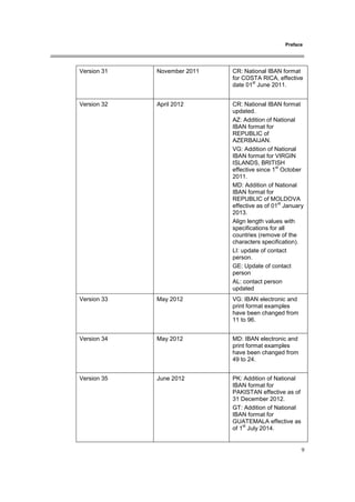 Preface
9
Version 31 November 2011 CR: National IBAN format
for COSTA RICA, effective
date 01
st
June 2011.
Version 32 April 2012 CR: National IBAN format
updated.
AZ: Addition of National
IBAN format for
REPUBLIC of
AZERBAIJAN.
VG: Addition of National
IBAN format for VIRGIN
ISLANDS, BRITISH
effective since 1
st
October
2011.
MD: Addition of National
IBAN format for
REPUBLIC of MOLDOVA
effective as of 01
st
January
2013.
Align length values with
specifications for all
countries (remove of the
characters specification).
LI: update of contact
person.
GE: Update of contact
person
AL: contact person
updated
Version 33 May 2012 VG: IBAN electronic and
print format examples
have been changed from
11 to 96.
Version 34 May 2012 MD: IBAN electronic and
print format examples
have been changed from
49 to 24.
Version 35 June 2012 PK: Addition of National
IBAN format for
PAKISTAN effective as of
31 December 2012.
GT: Addition of National
IBAN format for
GUATEMALA effective as
of 1
st
July 2014.
 