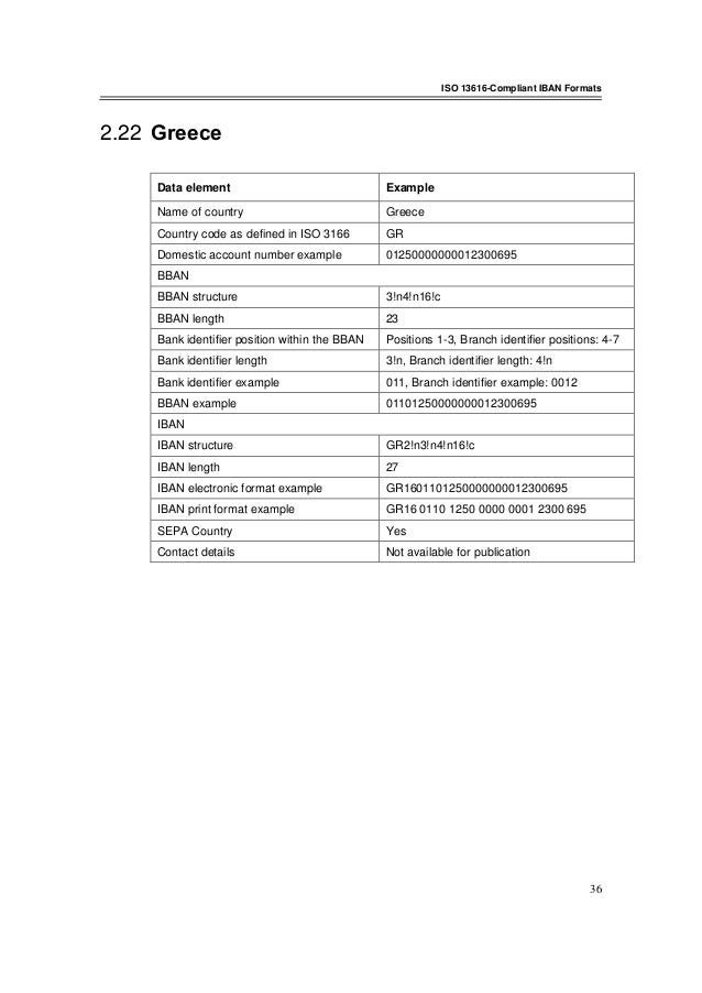 Iban Registry