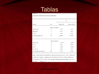 Tablas
Manual de Estilo APA 17
 