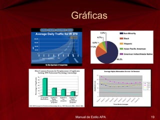Gráficas
Manual de Estilo APA 19
 