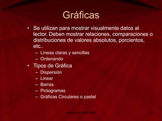 Gráficas Se utilizan para mostrar visualmente datos al lector. Deben mostrar relaciones, comparaciones o distribuciones de valores absolutos, porcientos, etc.. Líneas claras y sencillas Ordenando Tipos de Gráfica  Dispersión Linear Barras Pictogramas Gráficas Circulares o pastel Manual de Estilo APA 