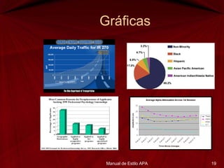 Gráficas Manual de Estilo APA 