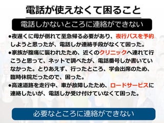 電話が使えなくて困ること
電話しかないところに連絡ができない
•夜遅くに⺟が倒れて⾄急帰る必要があり、夜⾏バスを予約
しようと思ったが、電話しか連絡⼿段がなくて困った。
•家族が腹痛に襲われたため、近くのクリニックへ連れて⾏
こうと思って、ネットで調べたが、電話番号しか書いてい
なかった。とりあえず、⾏ったところ、学会出席のため、
臨時休院だったので、困った。
•⾼速道路を⾛⾏中、⾞が故障したため、ロードサービスに
連絡したいが、電話しか受け付けていなくて困った。
必要なところに連絡ができない
 