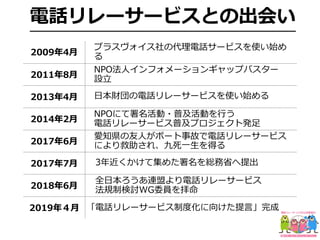 電話リレーサービスとの出会い
2009年4⽉
プラスヴォイス社の代理電話サービスを使い始め
る
2011年8⽉
NPO法⼈インフォメーションギャップバスター
設⽴
2013年4⽉ ⽇本財団の電話リレーサービスを使い始める
2014年2⽉
NPOにて署名活動・普及活動を⾏う
電話リレーサービス普及プロジェクト発⾜
2017年6⽉
愛知県の友⼈がボート事故で電話リレーサービス
により救助され、九死⼀⽣を得る
2017年7⽉  3年近くかけて集めた署名を総務省へ提出
2018年6⽉
 全⽇本ろうあ連盟より電話リレーサービス 
 法規制検討WG委員を拝命
2019年４⽉ 「電話リレーサービス制度化に向けた提⾔」完成
 