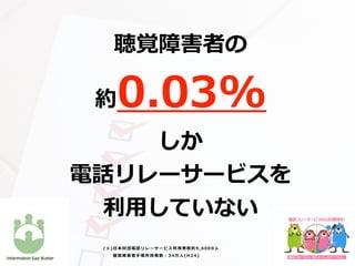 聴覚障害者の
約0.03%
しか
電話リレーサービスを
利⽤していない
( ※ ) ⽇ 本 財 団 電 話 リ レ ー サ ー ビ ス 利 ⽤ 者 数 約 9 , 6 0 0 0 ⼈
聴 覚 障 害 者 ⼿ 帳 所 持 者 数 ： 3 4 万 ⼈ ( H 2 4 )
 