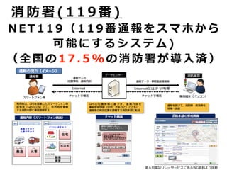 N E T 1 1 9 （ 1 1 9 番 通 報 を ス マ ホ か ら
可 能 に す る シ ス テ ム )
（ 全 国 の 1 7 . 5 % の 消 防 署 が 導 ⼊ 済 ）
消 防 署 ( 1 1 9 番 )
第６回電話リレーサービスに係るWG資料より抜粋
 