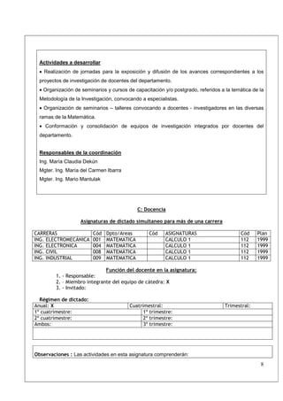 Actividades a desarrollar
  • Realización de jornadas para la exposición y difusión de los avances correspondientes a los
  proyectos de investigación de docentes del departamento.
  • Organización de seminarios y cursos de capacitación y/o postgrado, referidos a la temática de la
  Metodología de la Investigación, convocando a especialistas.
  • Organización de seminarios – talleres convocando a docentes - investigadores en las diversas
  ramas de la Matemática.
  • Conformación y consolidación de equipos de investigación integrados por docentes del
  departamento.


  Responsables de la coordinación
  Ing. María Claudia Dekún
  Mgter. Ing. María del Carmen Ibarra
  Mgter. Ing. Mario Mantulak




                                            C: Docencia

                   Asignaturas de dictado simultaneo para más de una carrera

CARRERAS                 Cód   Dpto/Areas        Cód     ASIGNATURAS                      Cód    Plan
ING. ELECTROMECÁNICA     001   MATEMATICA                CALCULO 1                        112    1999
ING. ELECTRONICA         004   MATEMÁTICA                CALCULO 1                        112    1999
ING. CIVIL               008   MATEMÁTICA                CALCULO 1                        112    1999
ING. INDUSTRIAL          009   MATEMATICA                CALCULO 1                        112    1999

                              Función del docente en la asignatura:
         1. - Responsable:
         2. – Miembro integrante del equipo de cátedra: X
         3. - Invitado:

  Régimen de dictado:
Anual: X                                 Cuatrimestral:                           Trimestral:
1º cuatrimestre:                               1º trimestre:
2º cuatrimestre:                               2º trimestre:
Ambos:                                         3º trimestre:




Observaciones : Las actividades en esta asignatura comprenderán:
                                                                                                  8
 