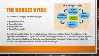 THE BUDGET CYCLE
Four Phases in Managing the National Budget:
 Budget Preparation
 Budget Legislation
 Budget Execution
 Budget Accountability
During the preparation phase, the Executive prepares the proposed National Budget. This is followed by the
legislation phase where the Congress authorize the General Appropriations Act. In the execution phase, agencies
utilize their approved budgets and during the accountability phase the executive phase, agencies utilize their
approved, the executive monitor and evaluate the use of the budget.
 