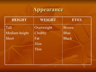 Appearance Brown Blue Black Overweight Chubby Fat Slim Thin Tall Medium height Short EYES WEIGHT HEIGHT 
