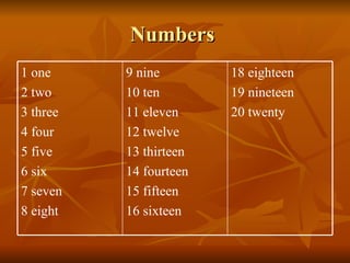 Numbers  18 eighteen 19 nineteen 20 twenty 9 nine 10 ten 11 eleven 12 twelve 13 thirteen 14 fourteen 15 fifteen 16 sixteen 1 one 2 two 3 three 4 four 5 five 6 six 7 seven 8 eight 