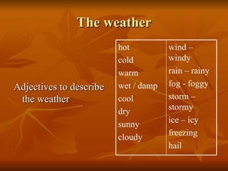 The weather Adjectives to describe the weather wind – windy rain – rainy fog - foggy storm – stormy ice – icy freezing hail hot cold  warm wet / damp cool dry  sunny cloudy 