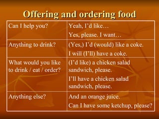 Offering and ordering food And an orange juice. Can I have some ketchup, please? Anything else? (I’d like) a chicken salad sandwich, please. I’ll have a chicken salad sandwich, please. What would you like to drink / eat / order? (Yes,) I’d (would) like a coke. I will (I’ll) have a coke. Anything to drink? Yeah, I’d like… Yes, please. I want… Can I help you? 