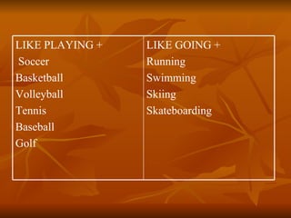 LIKE GOING + Running Swimming Skiing Skateboarding LIKE PLAYING + Soccer Basketball Volleyball Tennis Baseball Golf 