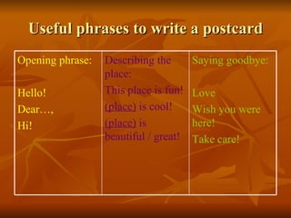 Useful phrases to write a postcard Saying goodbye: Love Wish you were here! Take care! Describing the place: This place is fun! (place)  is cool! (place)  is beautiful / great! Opening phrase: Hello! Dear…, Hi! 