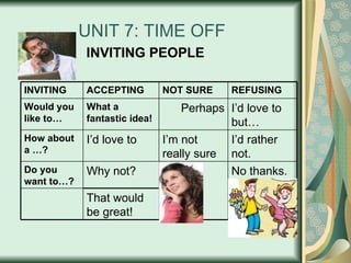 UNIT 7: TIME OFF INVITING PEOPLE No thanks. Why not? Do you want to…? That would be great! I’d rather not. I’m not really sure I’d love to How about a …? I’d love to but… Perhaps What a fantastic idea! Would you like to… REFUSING NOT SURE ACCEPTING INVITING 