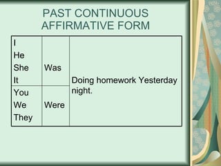 PAST CONTINUOUS AFFIRMATIVE FORM Were You  We They Doing homework Yesterday night. Was I He She It 