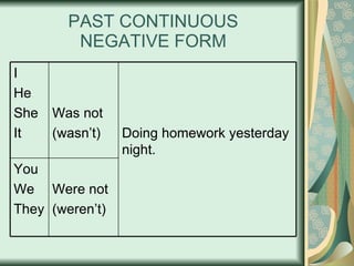 PAST CONTINUOUS NEGATIVE FORM Were not (weren’t) You  We They Doing homework yesterday night. Was not (wasn’t) I He She It 