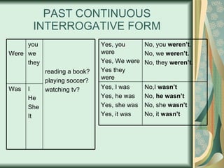 PAST CONTINUOUS INTERROGATIVE FORM I He She It Was reading a book? playing soccer? watching tv? you we they Were  No,I  wasn’t No,  he wasn’t No, she  wasn’t No, it  wasn’t Yes, I was Yes, he was Yes, she was Yes, it was No, you  weren’t . No, we  weren’t. No, they  weren’t. Yes, you were Yes, We were Yes they were 