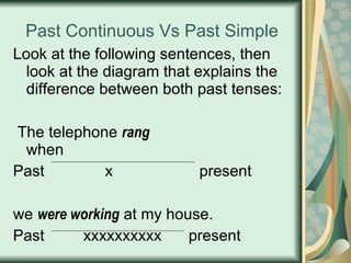 Past Continuous Vs Past Simple Look at the following sentences, then look at the diagram that explains the difference between both past tenses: The telephone  rang  when Past  x  present we  were working  at my house. Past  xxxxxxxxxx present 