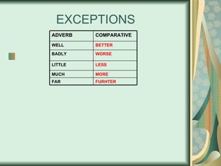 EXCEPTIONS FURHTER FAR MORE MUCH LESS LITTLE WORSE BADLY BETTER WELL COMPARATIVE ADVERB 