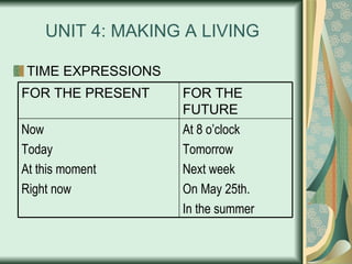 UNIT 4: MAKING A LIVING TIME EXPRESSIONS   At 8 o’clock Tomorrow Next week On May 25th. In the summer Now  Today At this moment Right now FOR THE FUTURE FOR THE PRESENT 
