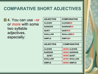 COMPARATIVE SHORT ADJECTIVES 4. You can use  –er  or  more  with some two syllable adjectives, especially: SIMPLE R SIMPLE SHALLOW ER SHALLOW QUIET ER QUIET NARROW ER NARROW CLEVER ER CLEVER COMPARATIVE ADJECTIVE MORE  SIMPLE SIMPLE MORE  SHALLOW SHALLOW MORE  QUIET QUIET MORE  NARROW NARROW MORE  CLEVER CLEVER COMPARATIVE ADJECTIVE 