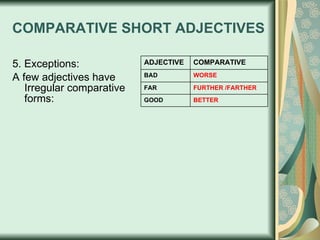 COMPARATIVE SHORT ADJECTIVES 5. Exceptions:  A few adjectives have Irregular comparative forms: FURTHER /FARTHER FAR BETTER GOOD WORSE BAD COMPARATIVE ADJECTIVE 