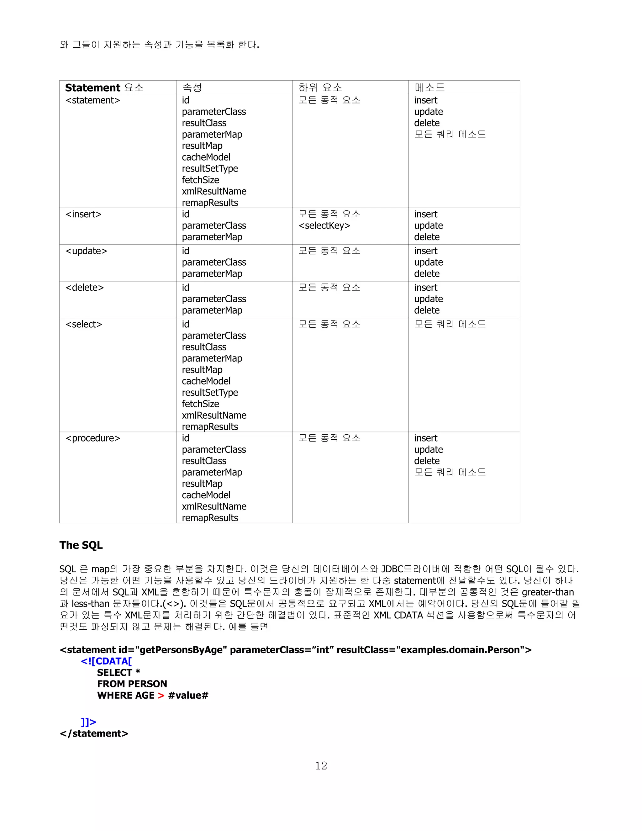 와 그들이 지원하는 속성과 기능을 목록화 한다.



 Statement 요소          속성                    하위 요소                 메소드
 <statement>           id                    모든 동적 요소              insert
                       parameterClass                              update
                       resultClass                                 delete
                       parameterMap                                모든 쿼리 메소드
                       resultMap
                       cacheModel
                       resultSetType
                       fetchSize
                       xmlResultName
                       remapResults
 <insert>              id                    모든 동적 요소              insert
                       parameterClass        <selectKey>           update
                       parameterMap                                delete
 <update>              id                    모든 동적 요소              insert
                       parameterClass                              update
                       parameterMap                                delete
 <delete>              id                    모든 동적 요소              insert
                       parameterClass                              update
                       parameterMap                                delete
 <select>              id                    모든 동적 요소              모든 쿼리 메소드
                       parameterClass
                       resultClass
                       parameterMap
                       resultMap
                       cacheModel
                       resultSetType
                       fetchSize
                       xmlResultName
                       remapResults
 <procedure>           id                    모든 동적 요소              insert
                       parameterClass                              update
                       resultClass                                 delete
                       parameterMap                                모든 쿼리 메소드
                       resultMap
                       cacheModel
                       xmlResultName
                       remapResults

The SQL

SQL 은 map의 가장 중요한 부분을 차지한다. 이것은 당신의 데이터베이스와 JDBC드라이버에 적합한 어떤 SQL이 될수 있다.
당신은 가능한 어떤 기능을 사용할수 있고 당신의 드라이버가 지원하는 한 다중 statement에 전달할수도 있다. 당신이 하나
의 문서에서 SQL과 XML을 혼합하기 때문에 특수문자의 충돌이 잠재적으로 존재한다. 대부분의 공통적인 것은 greater-than
과 less-than 문자들이다.(<>). 이것들은 SQL문에서 공통적으로 요구되고 XML에서는 예약어이다. 당신의 SQL문에 들어갈 필
요가 있는 특수 XML문자를 처리하기 위한 간단한 해결법이 있다. 표준적인 XML CDATA 섹션을 사용함으로써 특수문자의 어
떤것도 파싱되지 않고 문제는 해결된다. 예를 들면

<statement id="getPersonsByAge" parameterClass=”int” resultClass="examples.domain.Person">
    <![CDATA[
       SELECT *
       FROM PERSON
       WHERE AGE > #value#

    ]]>
</statement>


                                                12
 