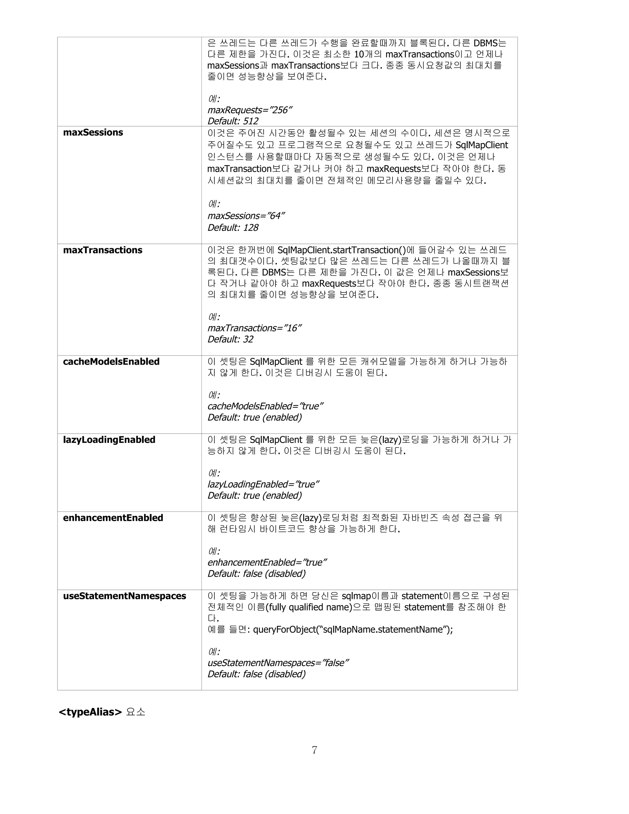 은 쓰레드는 다른 쓰레드가 수행을 완료할때까지 블록된다. 다른 DBMS는
                         다른 제한을 가진다. 이것은 최소한 10개의 maxTransactions이고 언제나
                         maxSessions과 maxTransactions보다 크다. 종종 동시요청값의 최대치를
                         줄이면 성능향상을 보여준다.

                         예:
                         maxRequests=”256”
                         Default: 512
maxSessions              이것은 주어진 시간동안 활성될수 있는 세션의 수이다. 세션은 명시적으로
                         주어질수도 있고 프로그램적으로 요청될수도 있고 쓰레드가 SqlMapClient
                         인스턴스를 사용할때마다 자동적으로 생성될수도 있다. 이것은 언제나
                         maxTransaction보다 같거나 커야 하고 maxRequests보다 작아야 한다. 동
                         시세션값의 최대치를 줄이면 전체적인 메모리사용량을 줄일수 있다.

                         예:
                         maxSessions=”64”
                         Default: 128

maxTransactions          이것은 한꺼번에 SqlMapClient.startTransaction()에 들어갈수 있는 쓰레드
                         의 최대갯수이다. 셋팅값보다 많은 쓰레드는 다른 쓰레드가 나올때까지 블
                         록된다. 다른 DBMS는 다른 제한을 가진다. 이 값은 언제나 maxSessions보
                         다 작거나 같아야 하고 maxRequests보다 작아야 한다. 종종 동시트랜잭션
                         의 최대치를 줄이면 성능향상을 보여준다.

                         예:
                         maxTransactions=”16”
                         Default: 32

cacheModelsEnabled       이 셋팅은 SqlMapClient 를 위한 모든 캐쉬모델을 가능하게 하거나 가능하
                         지 않게 한다. 이것은 디버깅시 도움이 된다.

                         예:
                         cacheModelsEnabled=”true”
                         Default: true (enabled)

lazyLoadingEnabled       이 셋팅은 SqlMapClient 를 위한 모든 늦은(lazy)로딩을 가능하게 하거나 가
                         능하지 않게 한다. 이것은 디버깅시 도움이 된다.

                         예:
                         lazyLoadingEnabled=”true”
                         Default: true (enabled)

enhancementEnabled       이 셋팅은 향상된 늦은(lazy)로딩처럼 최적화된 자바빈즈 속성 접근을 위
                         해 런타임시 바이트코드 향상을 가능하게 한다.

                         예:
                         enhancementEnabled=”true”
                         Default: false (disabled)

useStatementNamespaces   이 셋팅을 가능하게 하면 당신은 sqlmap이름과 statement이름으로 구성된
                         전체적인 이름(fully qualified name)으로 맵핑된 statement를 참조해야 한
                         다.
                         예를 들면: queryForObject(“sqlMapName.statementName”);

                         예:
                         useStatementNamespaces=”false”
                         Default: false (disabled)


<typeAlias> 요소


                                                7
 
