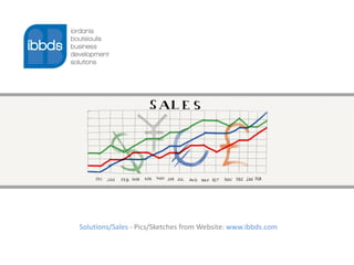 Solutions/Sales - Pics/Sketches from Website: www.ibbds.com
 