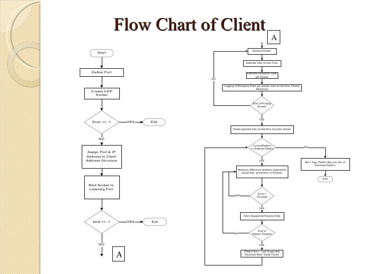Thesis bandwidth management 07 image