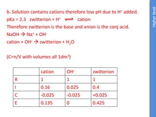 b. Solution contains cations therefore low pH due to H+ added.
pKa = 2.3 zwitterion + H+ cation
Therefore zwitterion is the base and anion is the conj acid.
NaOH  Na+ + OH-
cation + OH-  zwitterion + H2O
(C=n/V with volumes all 1dm3)
Higher
level
cation OH- zwitterion
R 1 1 1
I 0.16 0.025 0.4
C -0.025 -0.025 +0.025
E 0.135 0 0.425
 