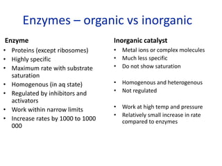Enzymes – organic vs inorganic
Enzyme
• Proteins (except ribosomes)
• Highly specific
• Maximum rate with substrate
saturation
• Homogenous (in aq state)
• Regulated by inhibitors and
activators
• Work within narrow limits
• Increase rates by 1000 to 1000
000
Inorganic catalyst
• Metal ions or complex molecules
• Much less specific
• Do not show saturation
• Homogenous and heterogenous
• Not regulated
• Work at high temp and pressure
• Relatively small increase in rate
compared to enzymes
 