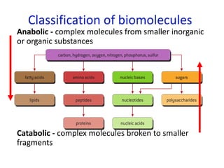 Classification of biomolecules
Anabolic - complex molecules from smaller inorganic
or organic substances
Catabolic - complex molecules broken to smaller
fragments
 