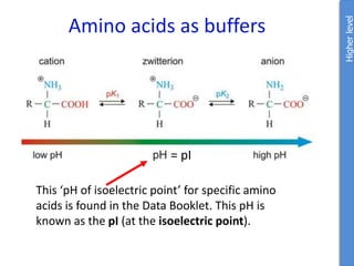 Amino acids as buffers
This ‘pH of isoelectric point’ for specific amino
acids is found in the Data Booklet. This pH is
known as the pI (at the isoelectric point).
Higher
level
= pI
 